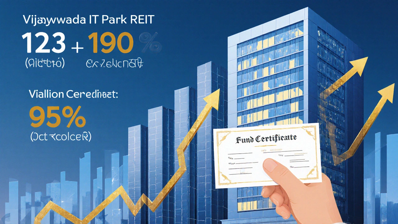 Scene of IT Park REIT building with visual cues for high occupancy, rent rise, and NAV increase.